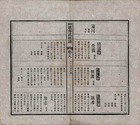 [下载][翀麓齐氏族谱]江西齐氏__清光绪12年1886_八.pdf