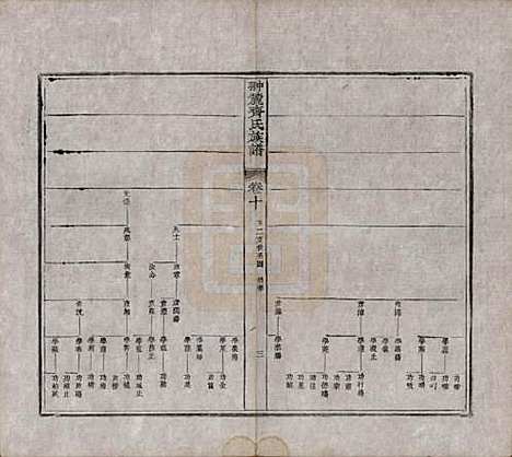 [下载][翀麓齐氏族谱]江西齐氏__清光绪12年1886_十.pdf