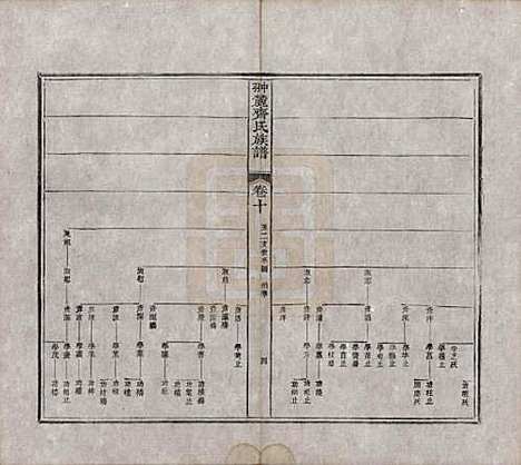 [下载][翀麓齐氏族谱]江西齐氏__清光绪12年1886_十.pdf