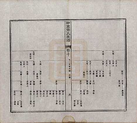 [下载][翀麓齐氏族谱]江西齐氏__清光绪12年1886_十.pdf