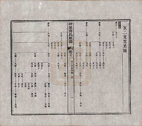 [下载][翀麓齐氏族谱]江西齐氏__清光绪12年1886_十二.pdf