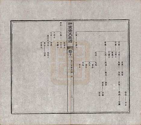 [下载][翀麓齐氏族谱]江西齐氏__清光绪12年1886_十二.pdf