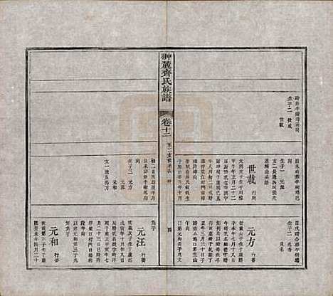 [下载][翀麓齐氏族谱]江西齐氏__清光绪12年1886_十二.pdf