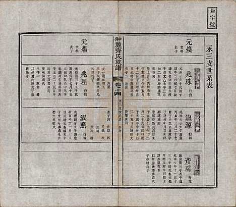 [下载][翀麓齐氏族谱]江西齐氏__清光绪12年1886_十四.pdf