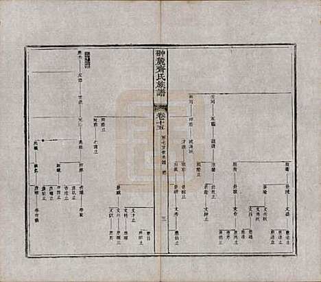 [下载][翀麓齐氏族谱]江西齐氏__清光绪12年1886_十五.pdf