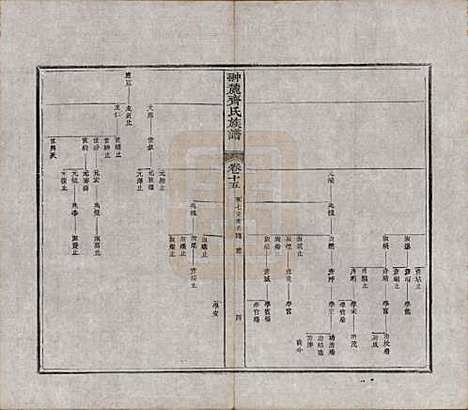 [下载][翀麓齐氏族谱]江西齐氏__清光绪12年1886_十五.pdf