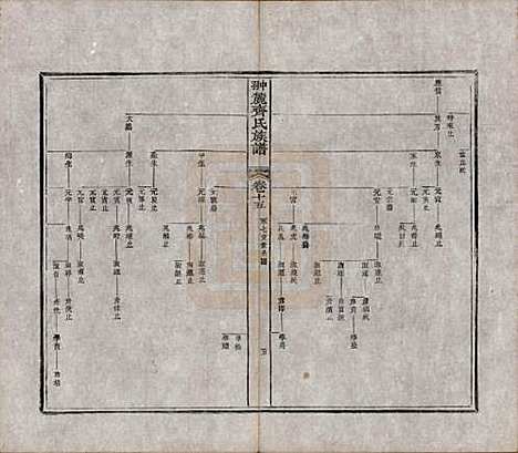 [下载][翀麓齐氏族谱]江西齐氏__清光绪12年1886_十五.pdf