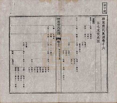 [下载][翀麓齐氏族谱]江西齐氏__清光绪12年1886_十六.pdf