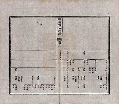 [下载][翀麓齐氏族谱]江西齐氏__清光绪12年1886_十六.pdf