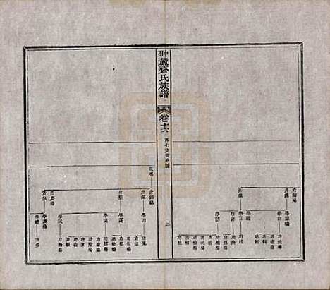 [下载][翀麓齐氏族谱]江西齐氏__清光绪12年1886_十六.pdf