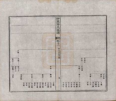 [下载][翀麓齐氏族谱]江西齐氏__清光绪12年1886_十六.pdf