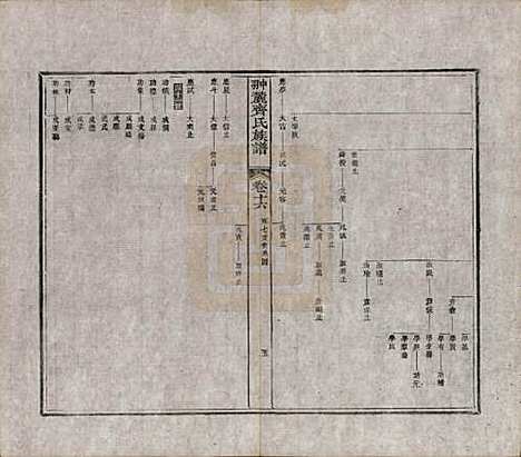 [下载][翀麓齐氏族谱]江西齐氏__清光绪12年1886_十六.pdf