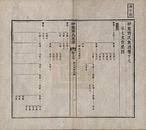 [下载][翀麓齐氏族谱]江西齐氏__清光绪12年1886_十七.pdf