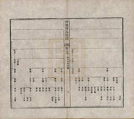 [下载][翀麓齐氏族谱]江西齐氏__清光绪12年1886_十七.pdf