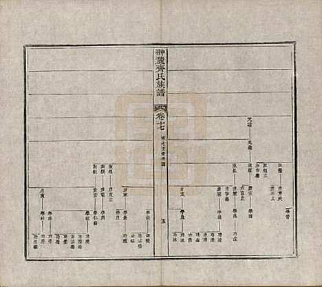 [下载][翀麓齐氏族谱]江西齐氏__清光绪12年1886_十七.pdf