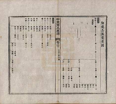 [下载][翀麓齐氏族谱]江西齐氏__清光绪12年1886_二十.pdf