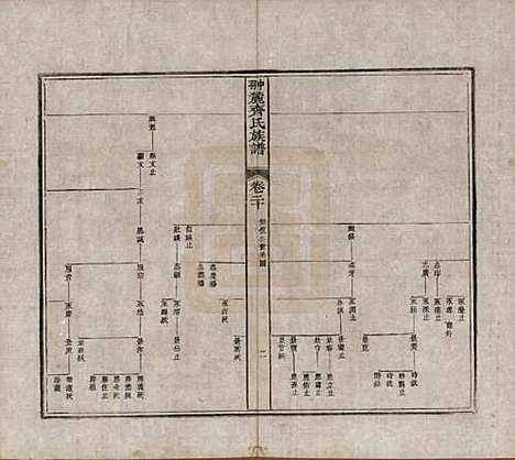 [下载][翀麓齐氏族谱]江西齐氏__清光绪12年1886_二十.pdf