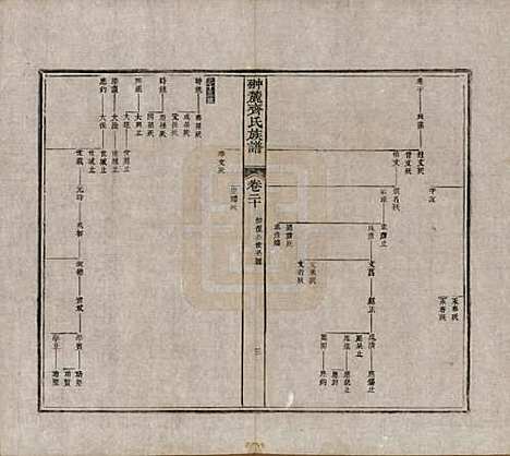 [下载][翀麓齐氏族谱]江西齐氏__清光绪12年1886_二十.pdf