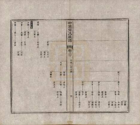 [下载][翀麓齐氏族谱]江西齐氏__清光绪12年1886_二十.pdf