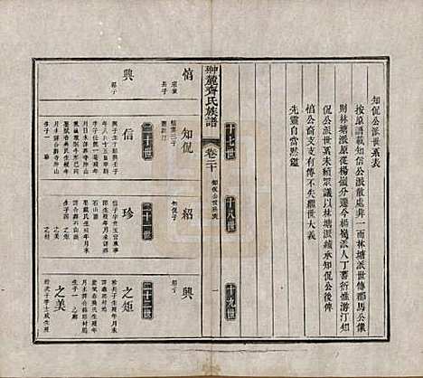 [下载][翀麓齐氏族谱]江西齐氏__清光绪12年1886_二十.pdf