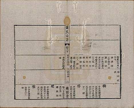 [下载][钱氏宗谱]中国钱氏(共十卷首一卷末一卷)__清道光七年（1827）_十.pdf