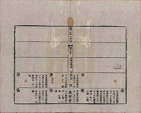 [下载][钱氏宗谱]中国钱氏(共十卷首一卷末一卷)__清道光七年（1827）_十.pdf