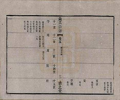 [下载][钱氏宗谱]中国钱氏(共十六卷)__清光绪二十六年（1900）_五.pdf