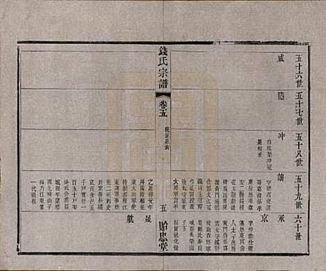 [下载][钱氏宗谱]中国钱氏(共十六卷)__清光绪二十六年（1900）_五.pdf