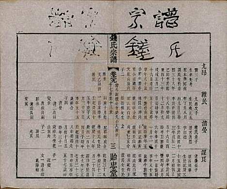 [下载][钱氏宗谱]中国钱氏(共十六卷)__清光绪二十六年（1900）_九.pdf