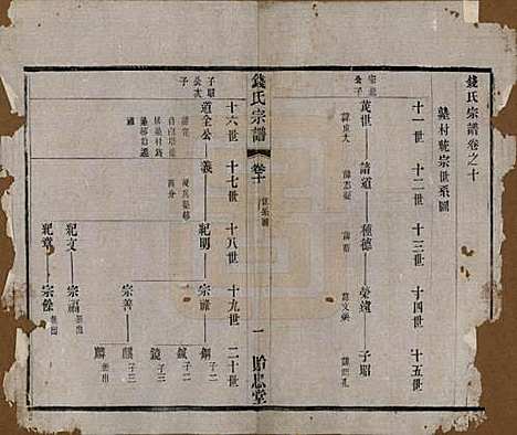 [下载][钱氏宗谱]中国钱氏(共十六卷)__清光绪二十六年（1900）_十.pdf