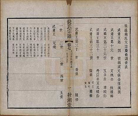 [下载][钱氏宗谱]中国钱氏(共十三卷首一卷)__清光绪六年（1880）_七.pdf