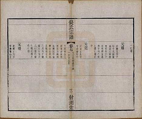 [下载][钱氏宗谱]中国钱氏(共十三卷首一卷)__清光绪六年（1880）_七.pdf