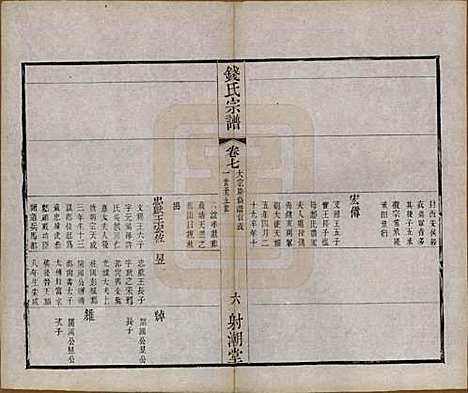 [下载][钱氏宗谱]中国钱氏(共十三卷首一卷)__清光绪六年（1880）_七.pdf