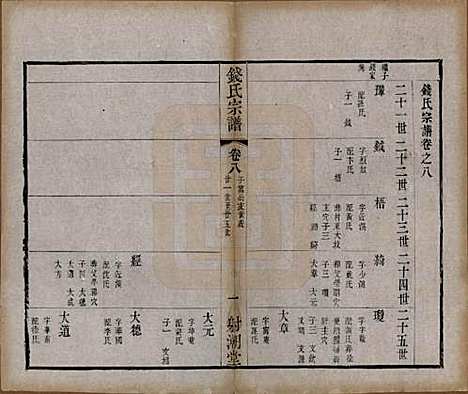 [下载][钱氏宗谱]中国钱氏(共十三卷首一卷)__清光绪六年（1880）_八.pdf