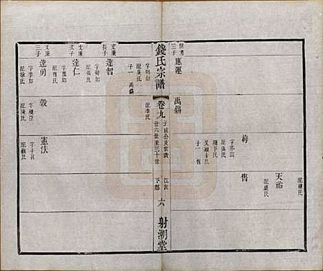 [下载][钱氏宗谱]中国钱氏(共十三卷首一卷)__清光绪六年（1880）_九.pdf