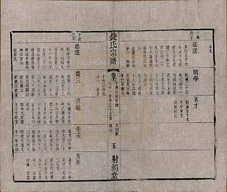 [下载][钱氏宗谱]中国钱氏(共十三卷首一卷)__清光绪六年（1880）_十一.pdf