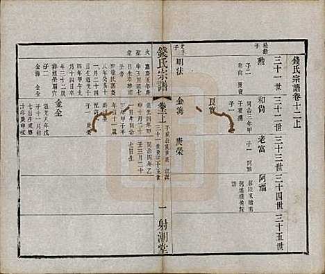 [下载][钱氏宗谱]中国钱氏(共十三卷首一卷)__清光绪六年（1880）_十二.pdf