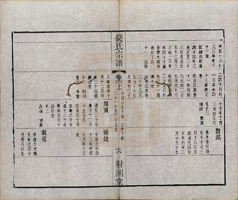 [下载][钱氏宗谱]中国钱氏(共十三卷首一卷)__清光绪六年（1880）_十二.pdf