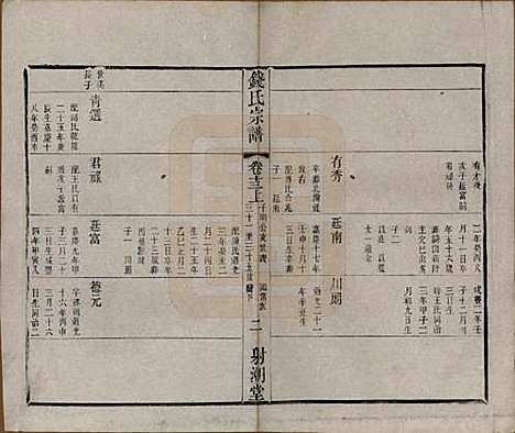 [下载][钱氏宗谱]中国钱氏(共十三卷首一卷)__清光绪六年（1880）_十三.pdf