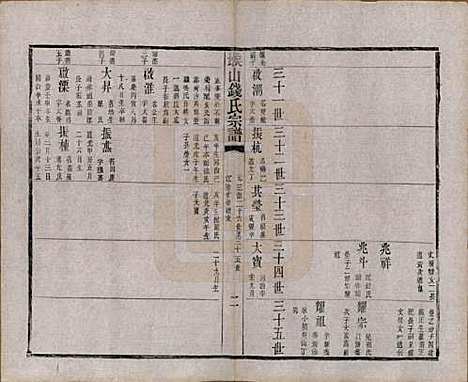 [下载][堠山钱氏宗谱]江苏钱氏(共六卷首一卷世谱二十二卷)__清同治十三年（1874）G218.pdf