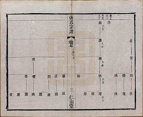 [下载][强氏宗谱]江苏强氏(共五十二卷)__民国三十六年（1947）_七.pdf