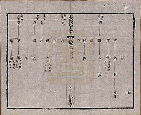 [下载][强氏宗谱]江苏强氏(共五十二卷)__民国三十六年（1947）_七.pdf