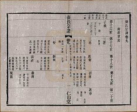 [下载][强氏宗谱]江苏强氏(共五十二卷)__民国三十六年（1947）_九.pdf