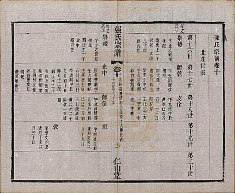 [下载][强氏宗谱]江苏强氏(共五十二卷)__民国三十六年（1947）_十.pdf