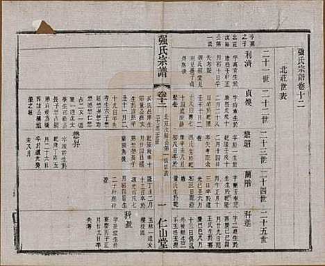 [下载][强氏宗谱]江苏强氏(共五十二卷)__民国三十六年（1947）_十二.pdf