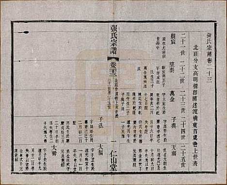 [下载][强氏宗谱]江苏强氏(共五十二卷)__民国三十六年（1947）_二十三.pdf