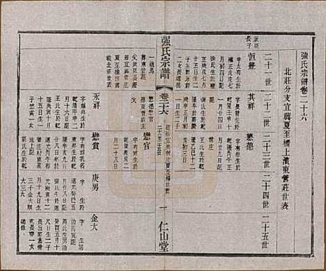 [下载][强氏宗谱]江苏强氏(共五十二卷)__民国三十六年（1947）_二十六.pdf