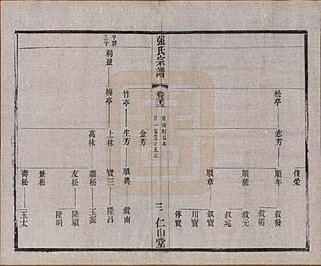 [下载][强氏宗谱]江苏强氏(共五十二卷)__民国三十六年（1947）_三十三.pdf