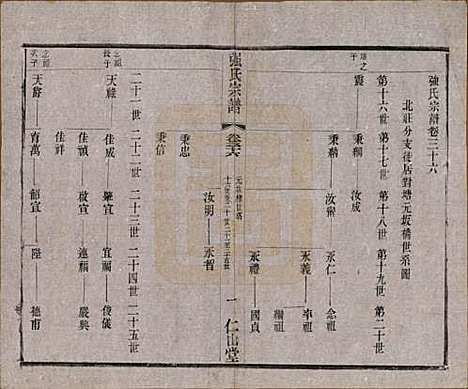 [下载][强氏宗谱]江苏强氏(共五十二卷)__民国三十六年（1947）_三十六.pdf