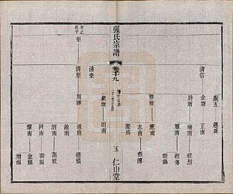 [下载][强氏宗谱]江苏强氏(共五十二卷)__民国三十六年（1947）_三十九.pdf